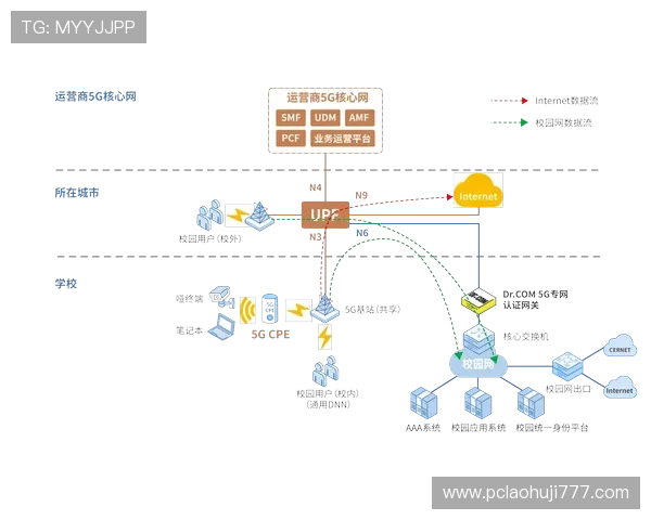 5G娱乐网为用户提供高速稳定的网络环境,确保在线游戏体验流畅无阻 5G娱乐网为用户提供高速稳定的网络环境,确保在线游戏体验流畅无阻
