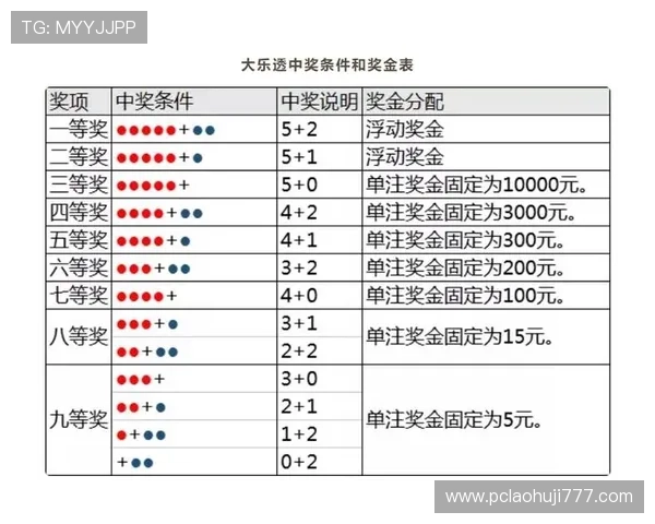 老虎机中奖规则表详解让你轻松掌握中奖技巧与玩法介绍